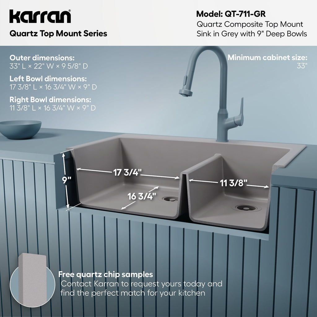 33" Top Mount Double Offset Bowl Quartz Composite Kitchen Sink In Grey