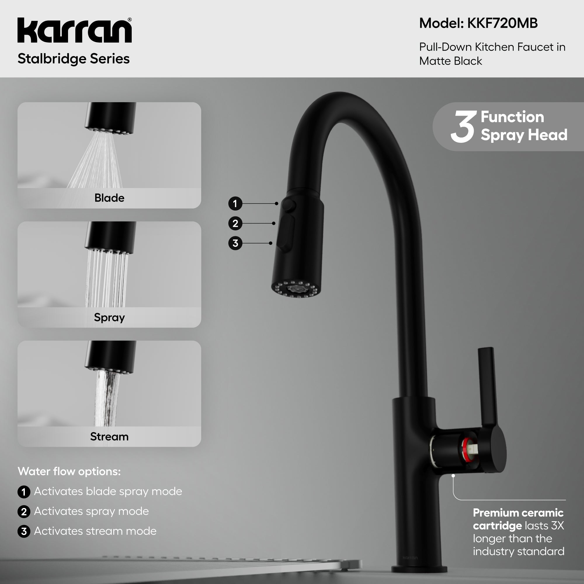 Stalbridge Single Handle Pull-Down Sprayer Kitchen Faucet In Matte Black