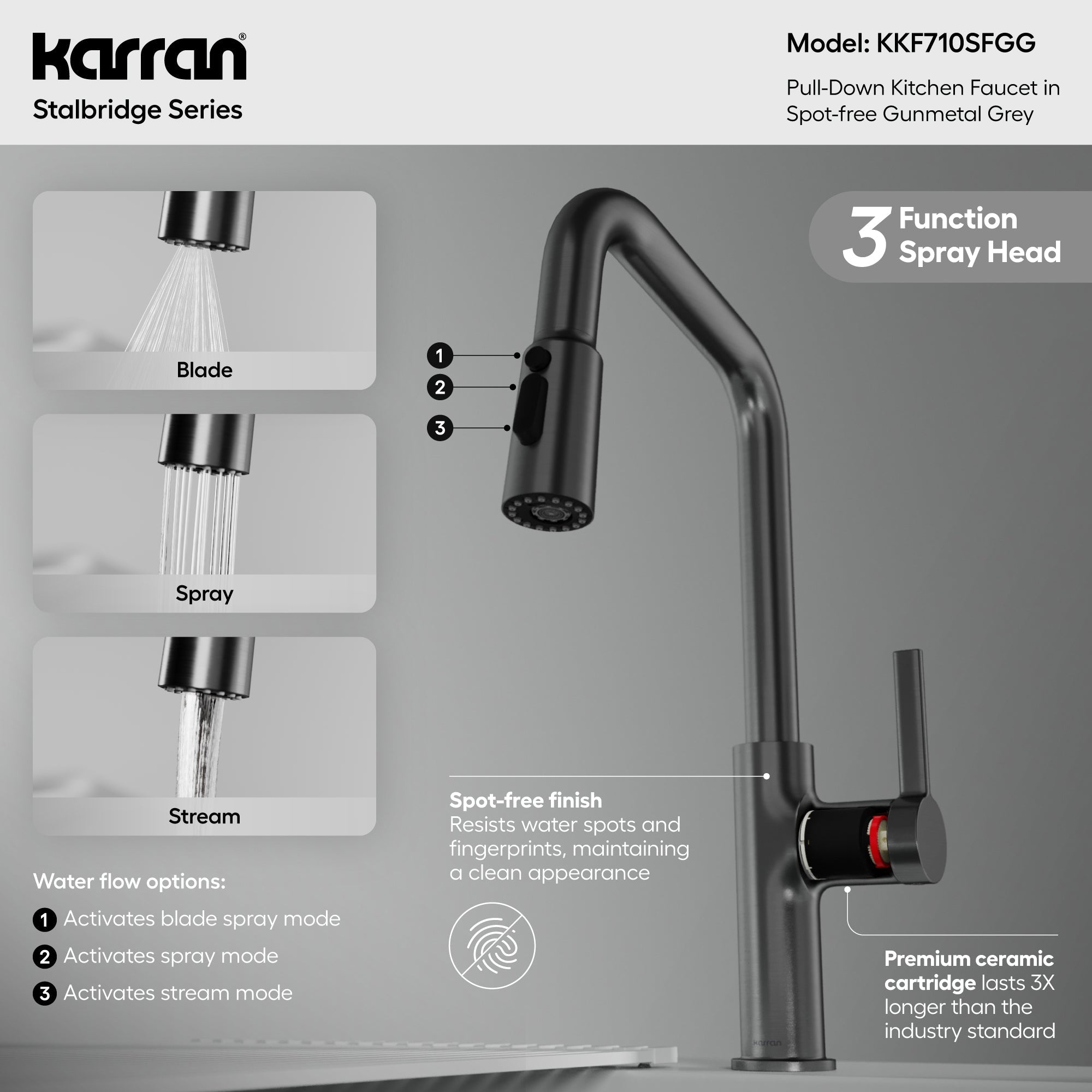 Stalbridge Single Handle Pull-Down Sprayer Kitchen Faucet In Spot-Free Gunmetal Grey