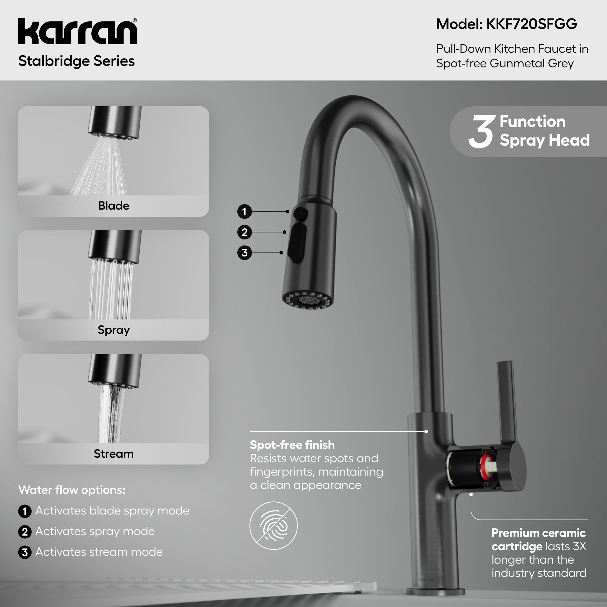Stalbridge Single Handle Pull-Down Sprayer Kitchen Faucet In Spot-Free Gunmetal Grey