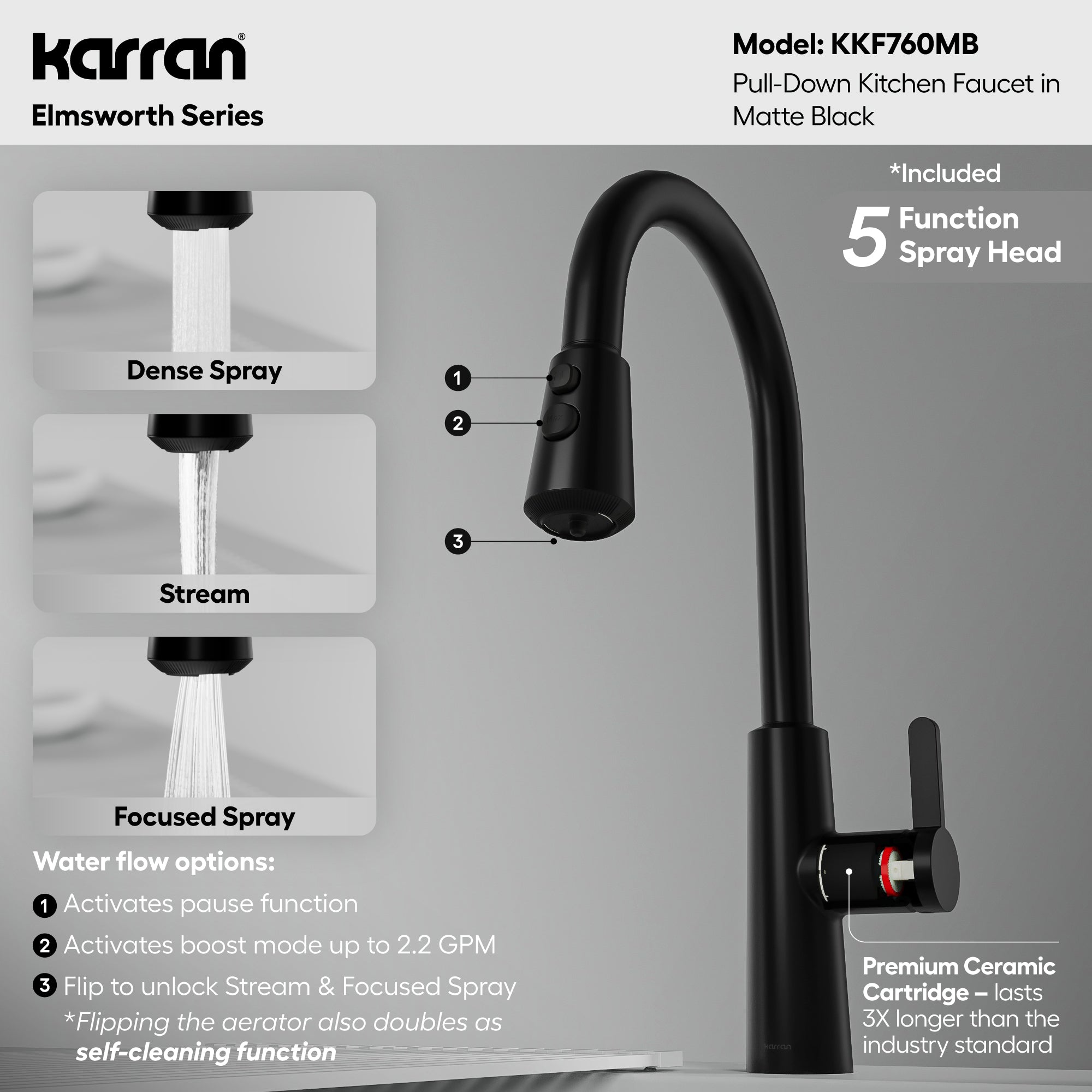 Elmsworth Pull-Down Sprayer Kitchen Faucet In Matte Black