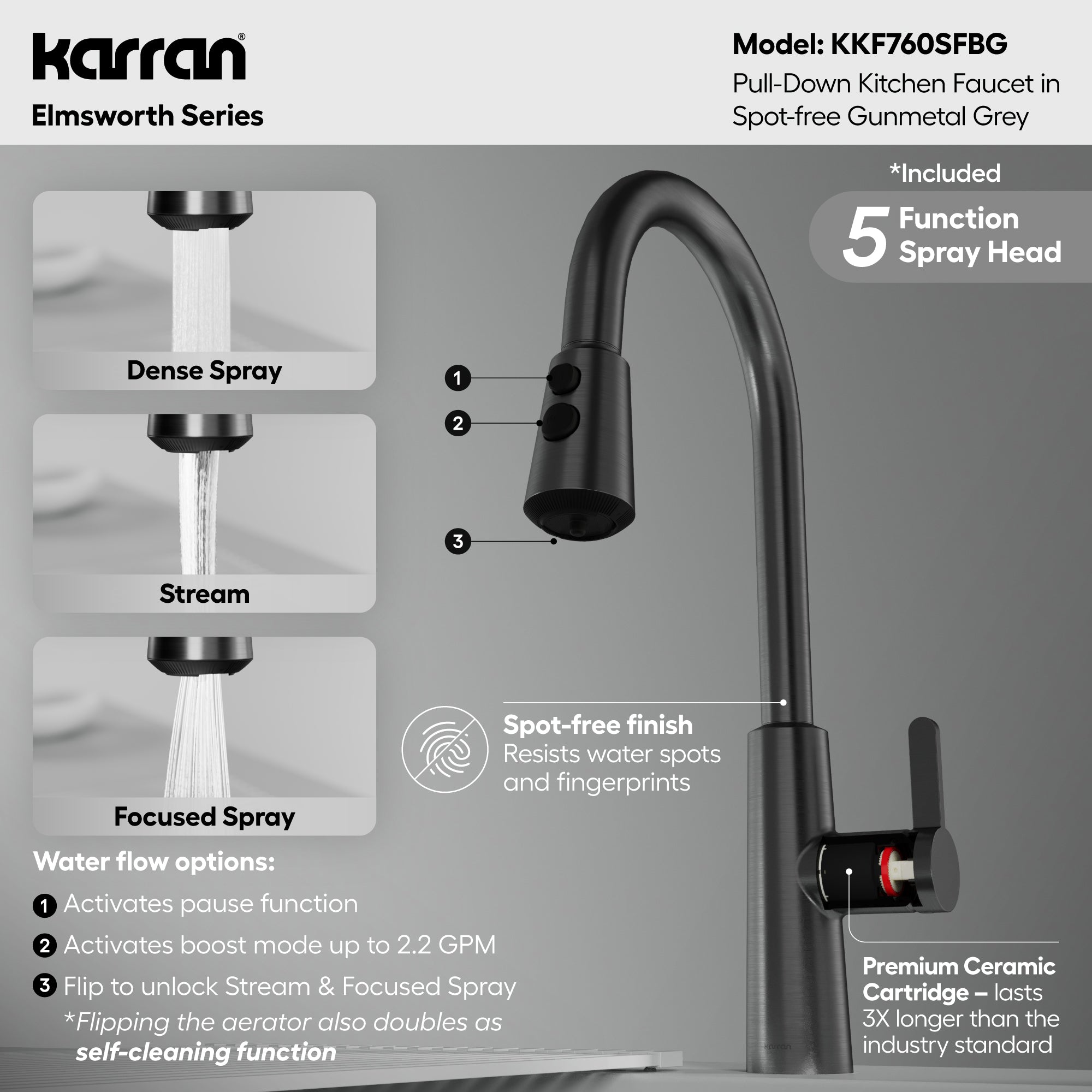 Elmsworth Pull-Down Sprayer Kitchen Faucet In Spot-Free Gunmetal Grey